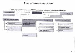 Схема структуры органов управления МКОУ Тогучинского района "Буготакская средняя школа"